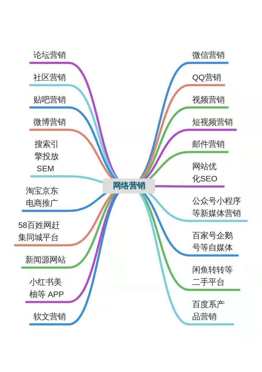 网络营销课程.jpg